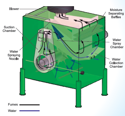 tube coating